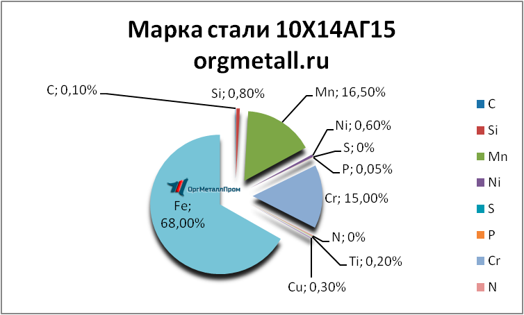   101415   seversk.orgmetall.ru