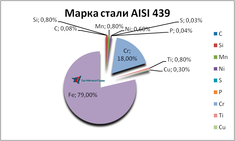   AISI 439   seversk.orgmetall.ru