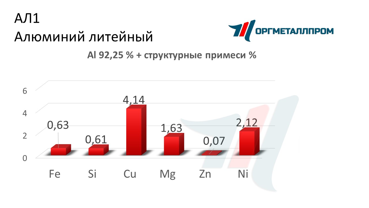    1   seversk.orgmetall.ru