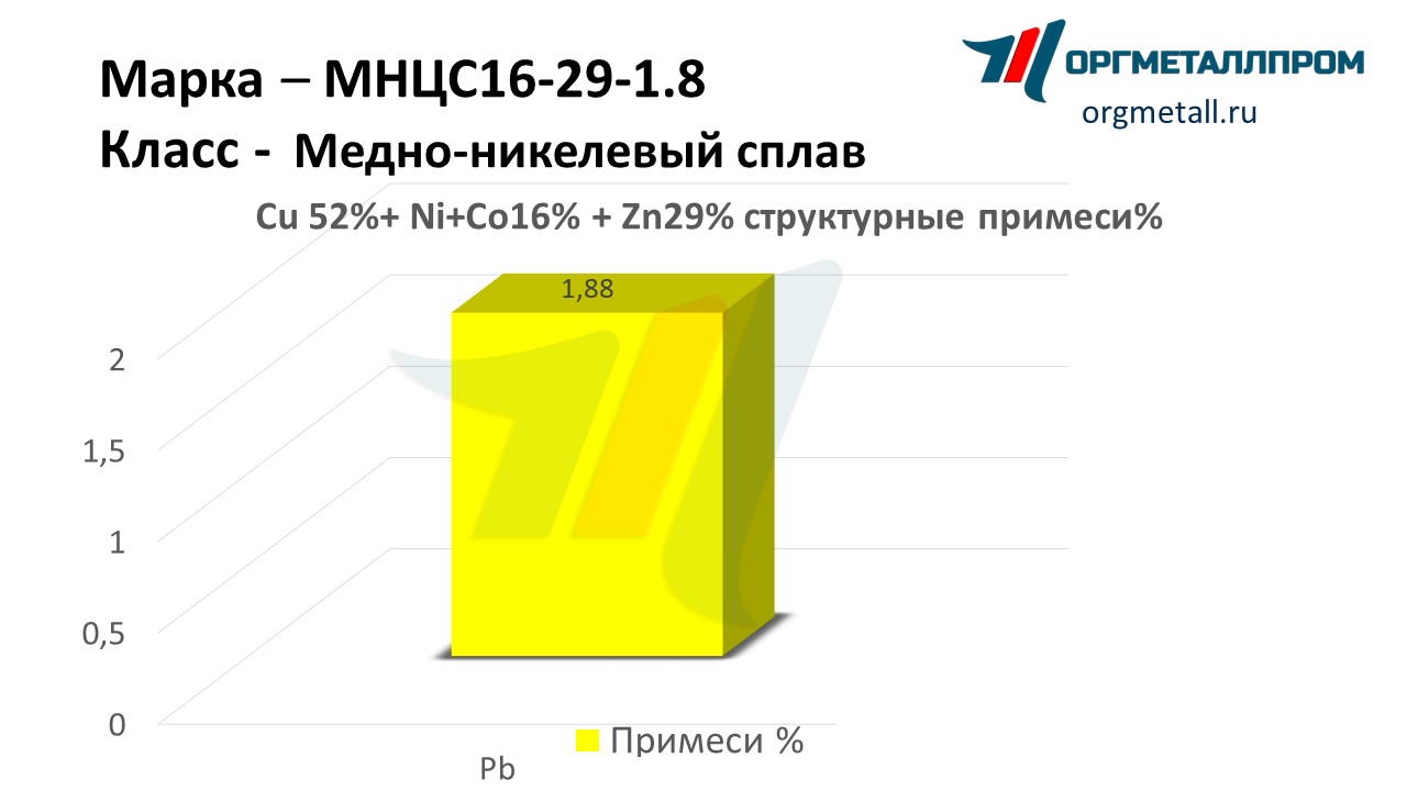    16-29-1.8   seversk.orgmetall.ru