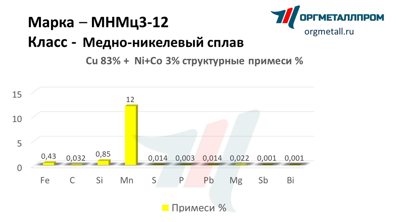    3-12   seversk.orgmetall.ru